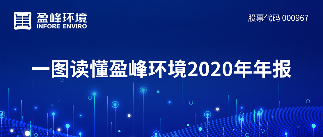 一图读懂YABO鸭脖环境2020年年报